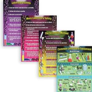  Science Lab Essentials Poster Set