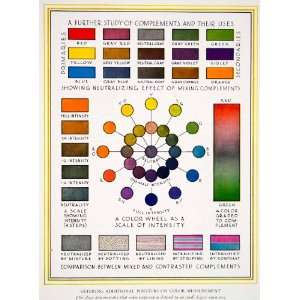  1943 Color Print Diagram Color Mixture Exercises Practice 