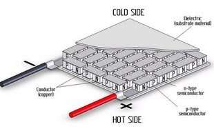 2X T.E,G. Thermoelectric Generator PELTIER Power Module  