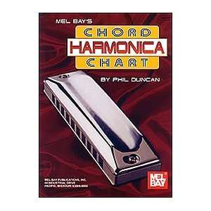  Mel Bay Harmonica Chord Chart: Sports & Outdoors