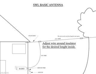 Shortwave, SWL, AM, OC, Basic longwire antenna Kit.  