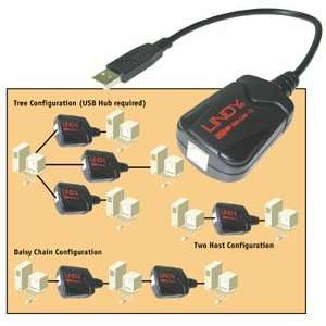  USB Net Link Electronics