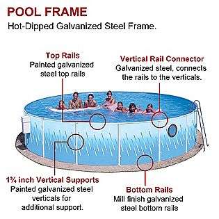 18ft x 42in Deluxe Pool Package with Porthole  Toys & Games Pools 